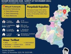 Pemukiman dan Pesawahan Warga di Garut Mengalami Rusak Parah Akibat Banjir Bandang