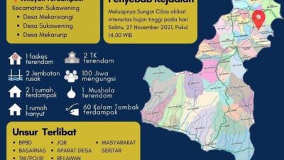 Pemukiman dan Pesawahan Warga di Garut Mengalami Rusak Parah Akibat Banjir Bandang