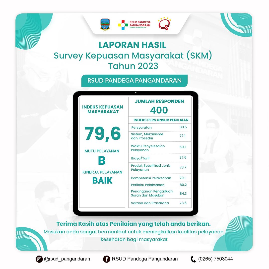 RSUD Pandega Pangandaran Meningkatkan Kualitas Layanan Kesehatan, Nilai SKM Capai 79,6