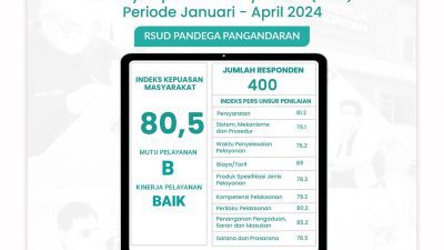 RSUD Pandega Pangandaran Raih Nilai Tinggi dalam Survey Kepuasan Masyarakat