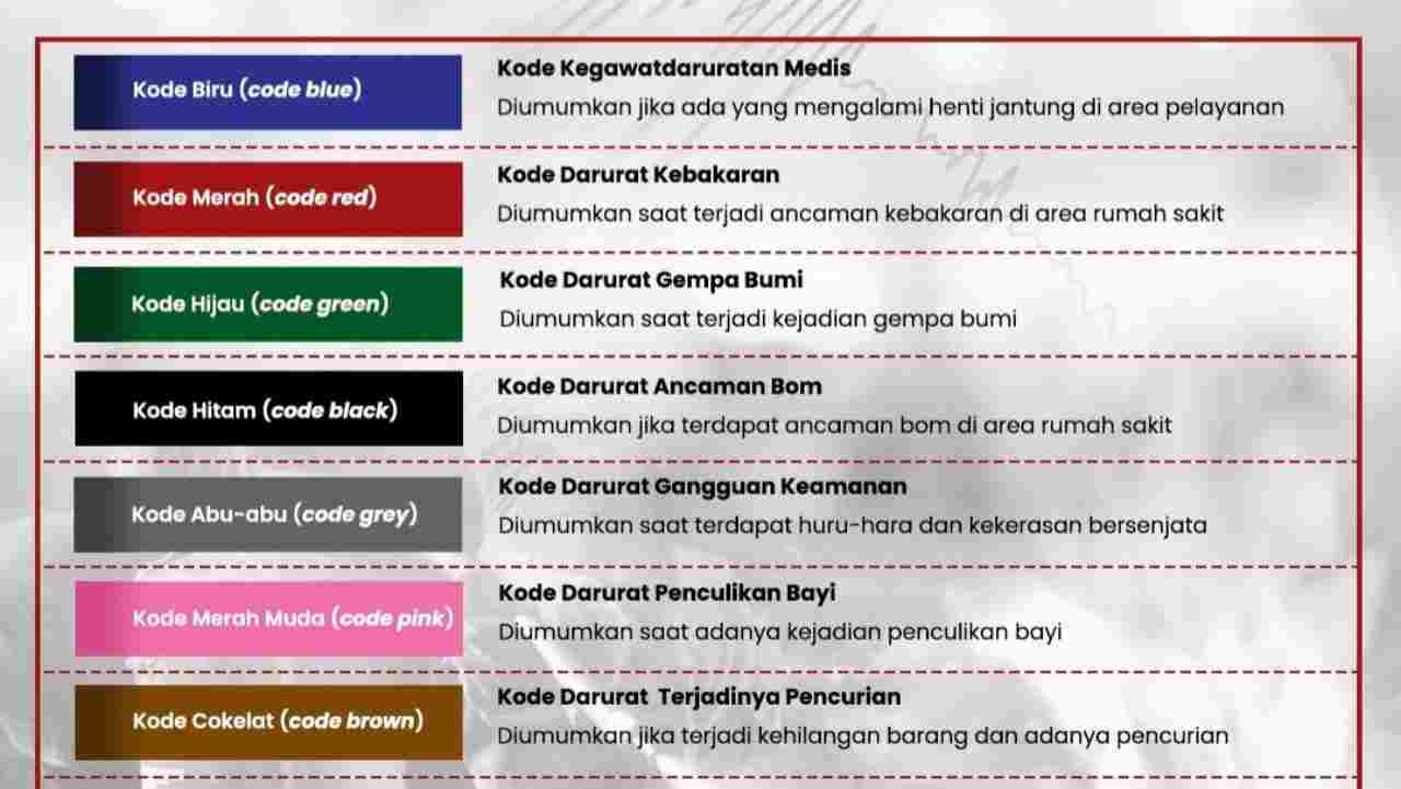 Kode Darurat untuk Keselamatan di RSUD Pandega Pangandaran, Ini Penjelasannya