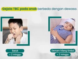 Waspadai Gejala Utama Tuberkulosis (TBC) yang Tak Kunjung Sembuh