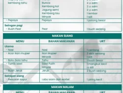 Memahami Pola Makan dengan Prinsip 3J bagi Penderita Diabetes