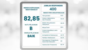 Simak Hasil Survey Kepuasan Masayarakat (SKM) RSUD Pandega Pangandaran Semester I Tahun 2025