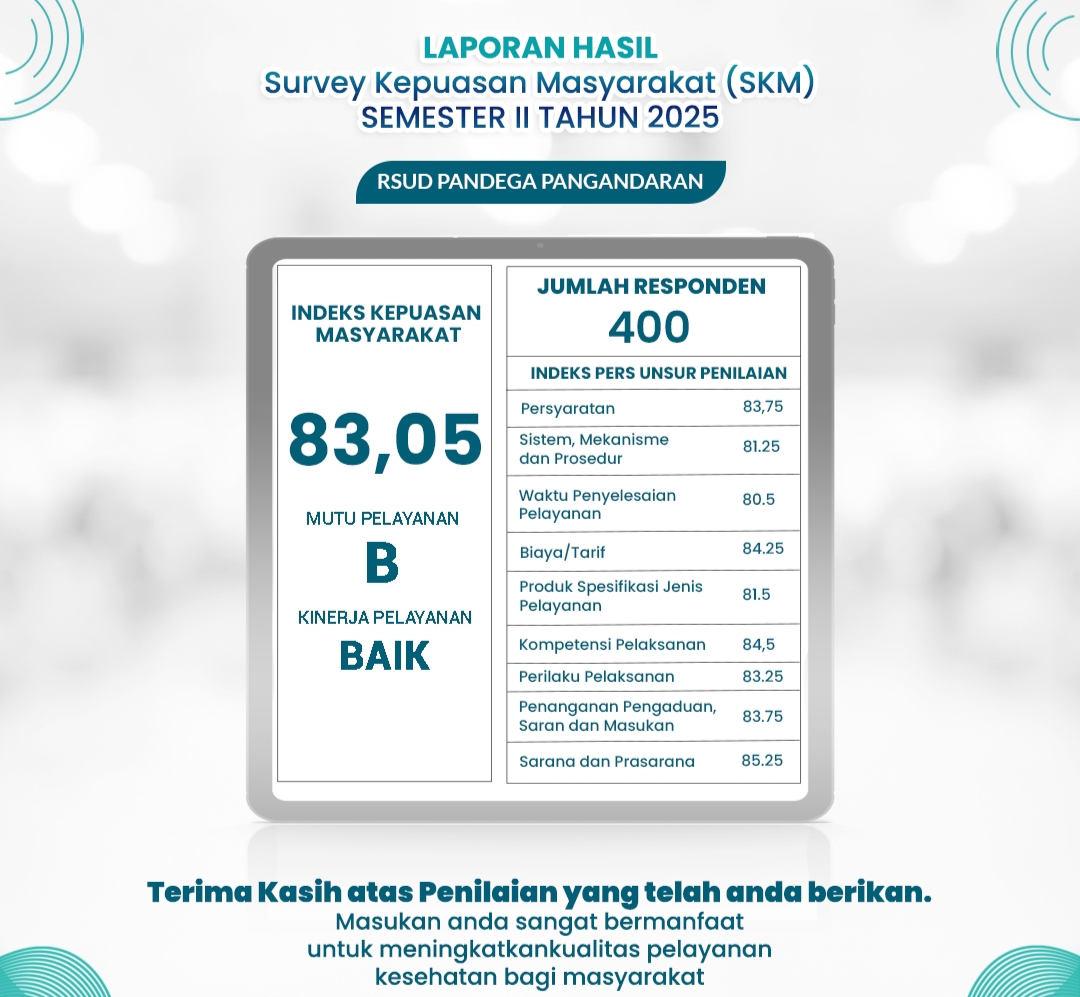 RSUD Pandega Pangandaran Raih Indeks Kepuasan Masyarakat 83,05, Masuk Kategori Baik
