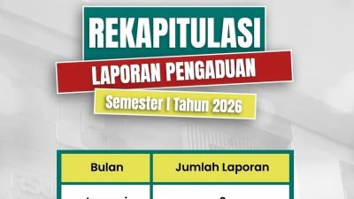 RSUD Pandega Pangandaran Terima 13 Aduan Pasien Sepanjang Semester I 2026